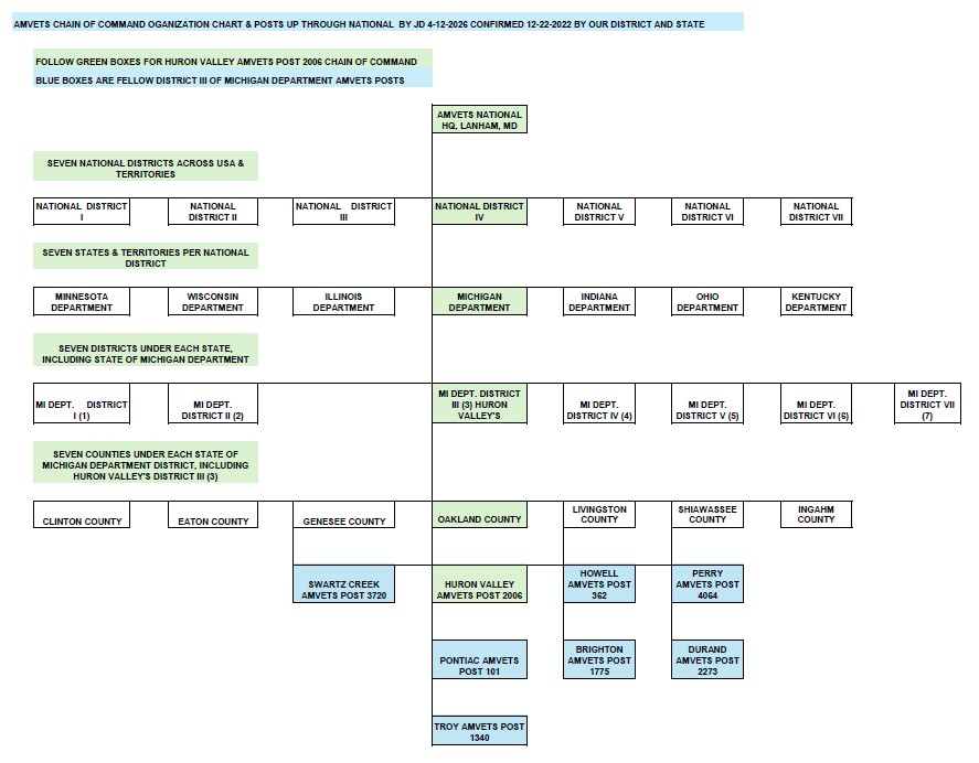 amvets chain of command post up through national jd 4 12 2026